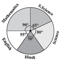 Page 82 Chapter 5 Class 8th Non-Rationalised NCERT 2019-20 Page 82 Chapter 5 Class 8th Non-Rationalised NCERT 2019-20
